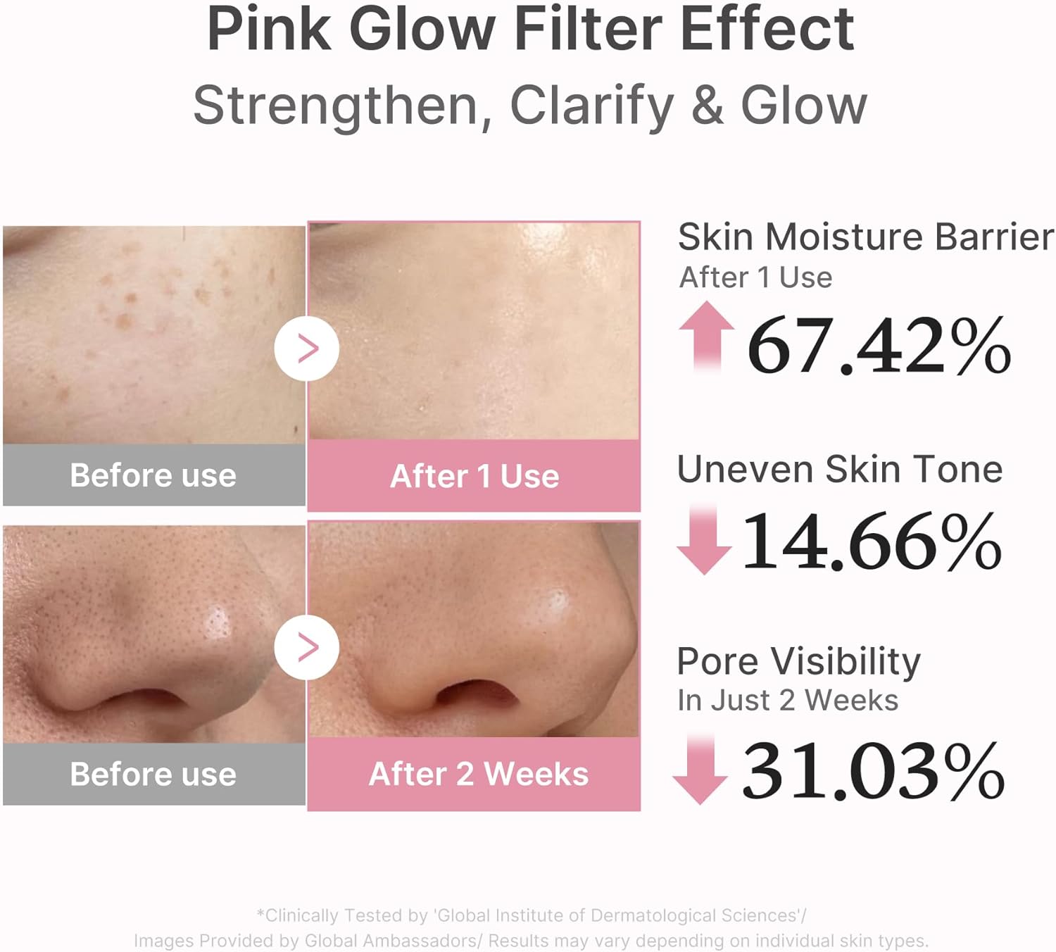 Medicube | Pink Peptide Serum