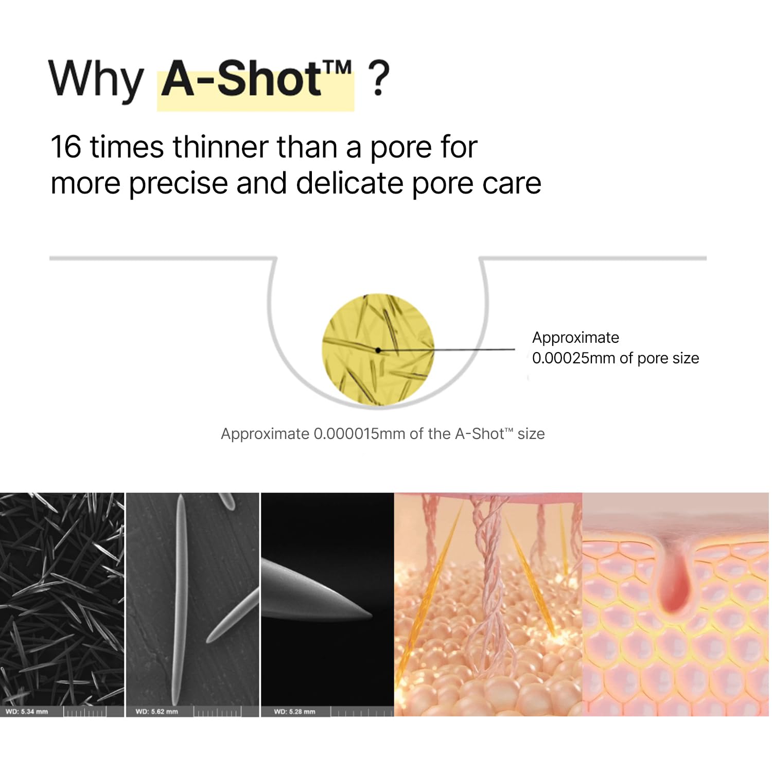 Celimax | The Vita A Retinal Shot